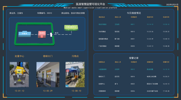 医院医废清理智慧监管系统